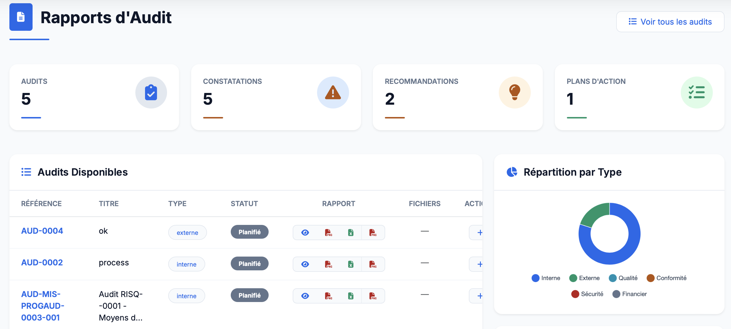 Reporting et tableaux de bord